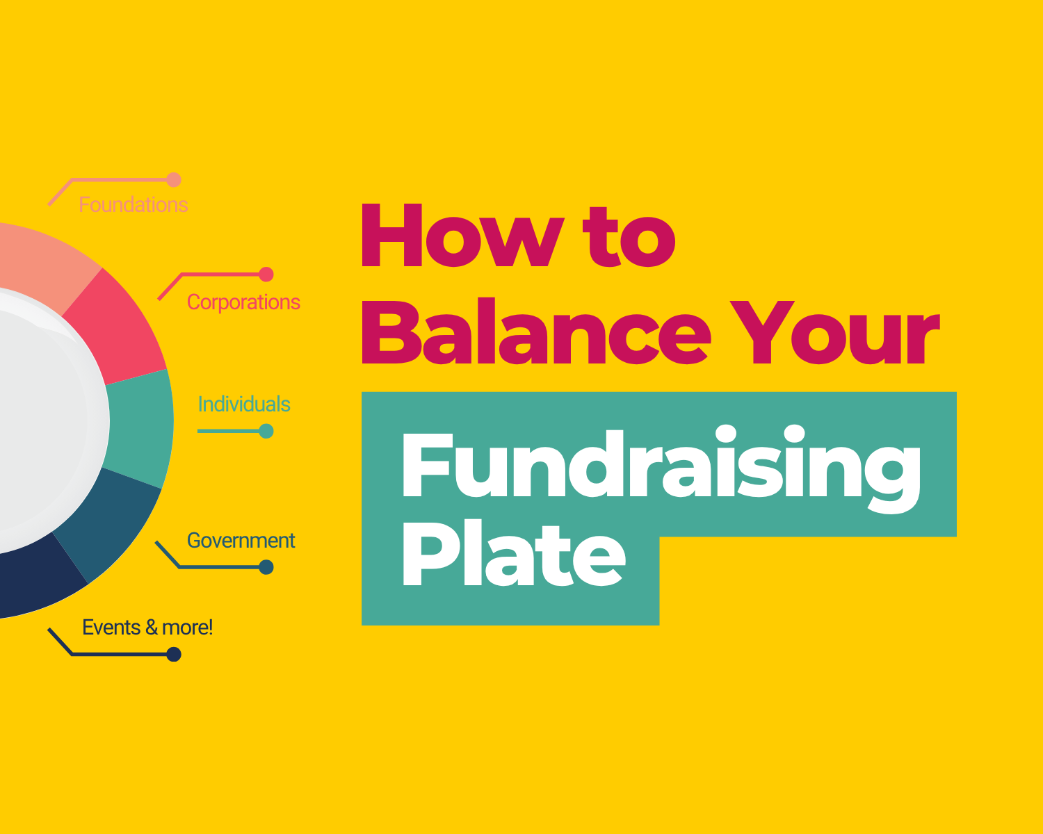 How to Balance Your Fundraising Plate